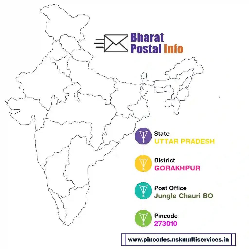 UTTAR PRADESH-GORAKHPUR-Jungle Chauri BO-273010